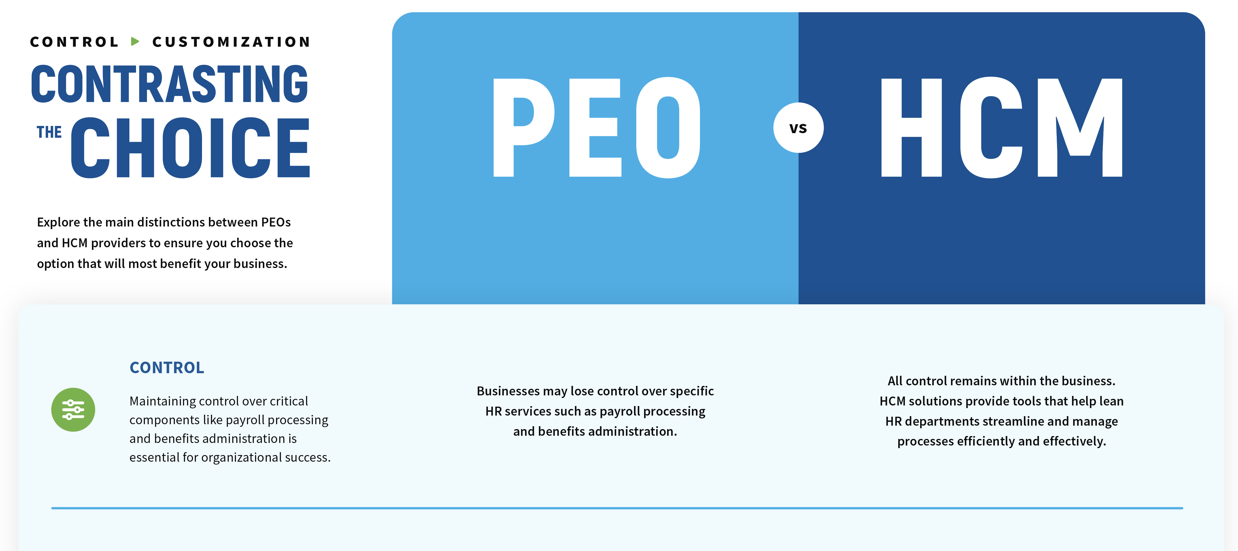 PEO vs HCM Infographic