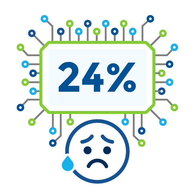 Payroll & HR 2024 Trends - AI Job Fear Stat