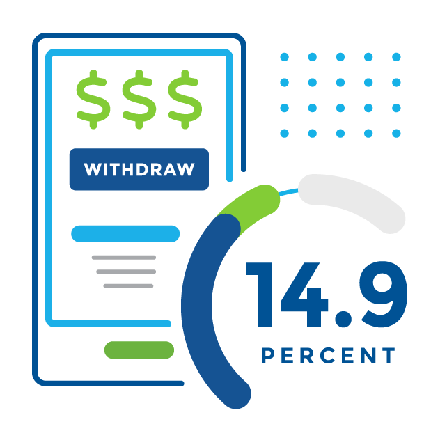 Payroll & HR 2024 Trends - EWA Market Statistic