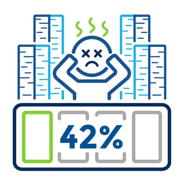 Payroll & HR 2024 Trends - Employee Wellness Stat