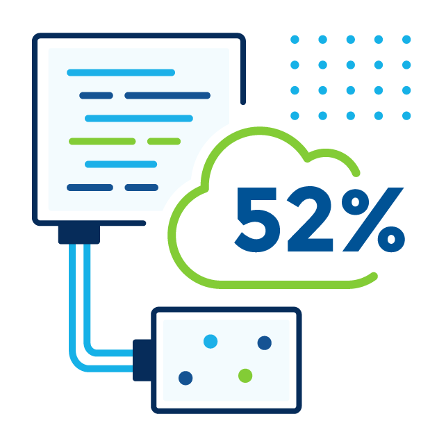 Payroll & HR 2024 Trends - Integrations Stat