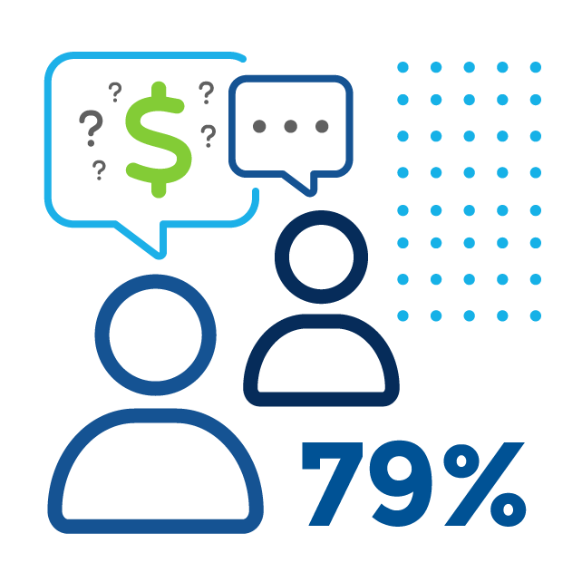 Payroll & HR 2024 Trends - Pay Transparency Stat
