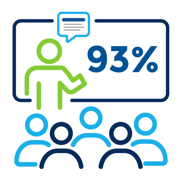 Payroll & HR 2024 Trends - Skills Training Stat-1