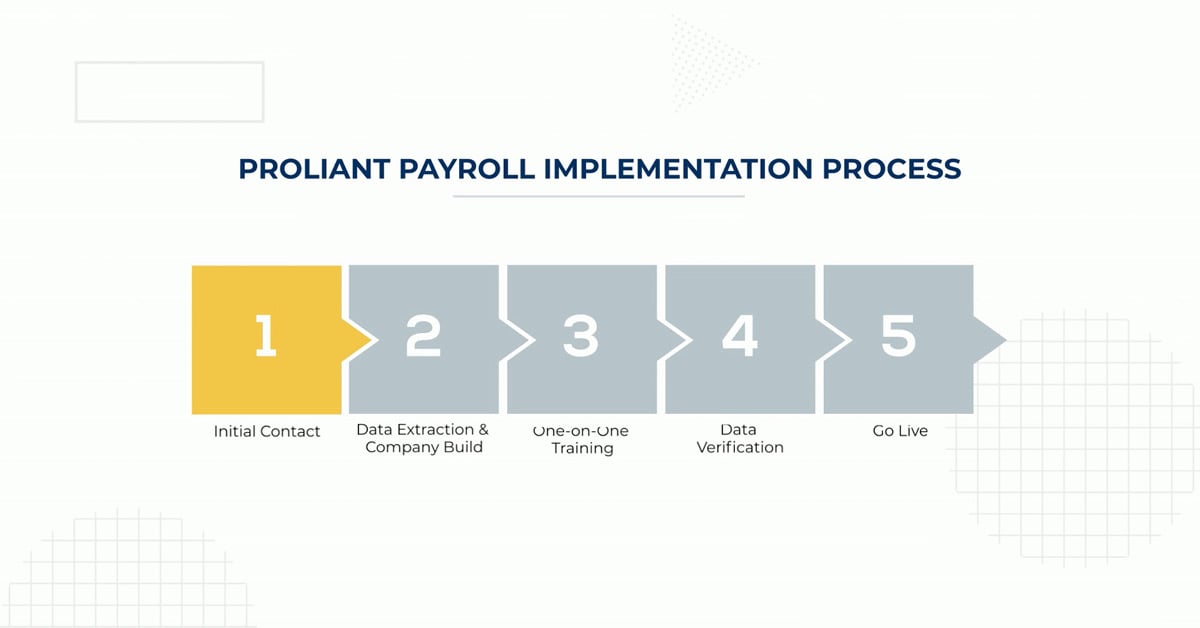 Proliant - Payroll Implementation Process